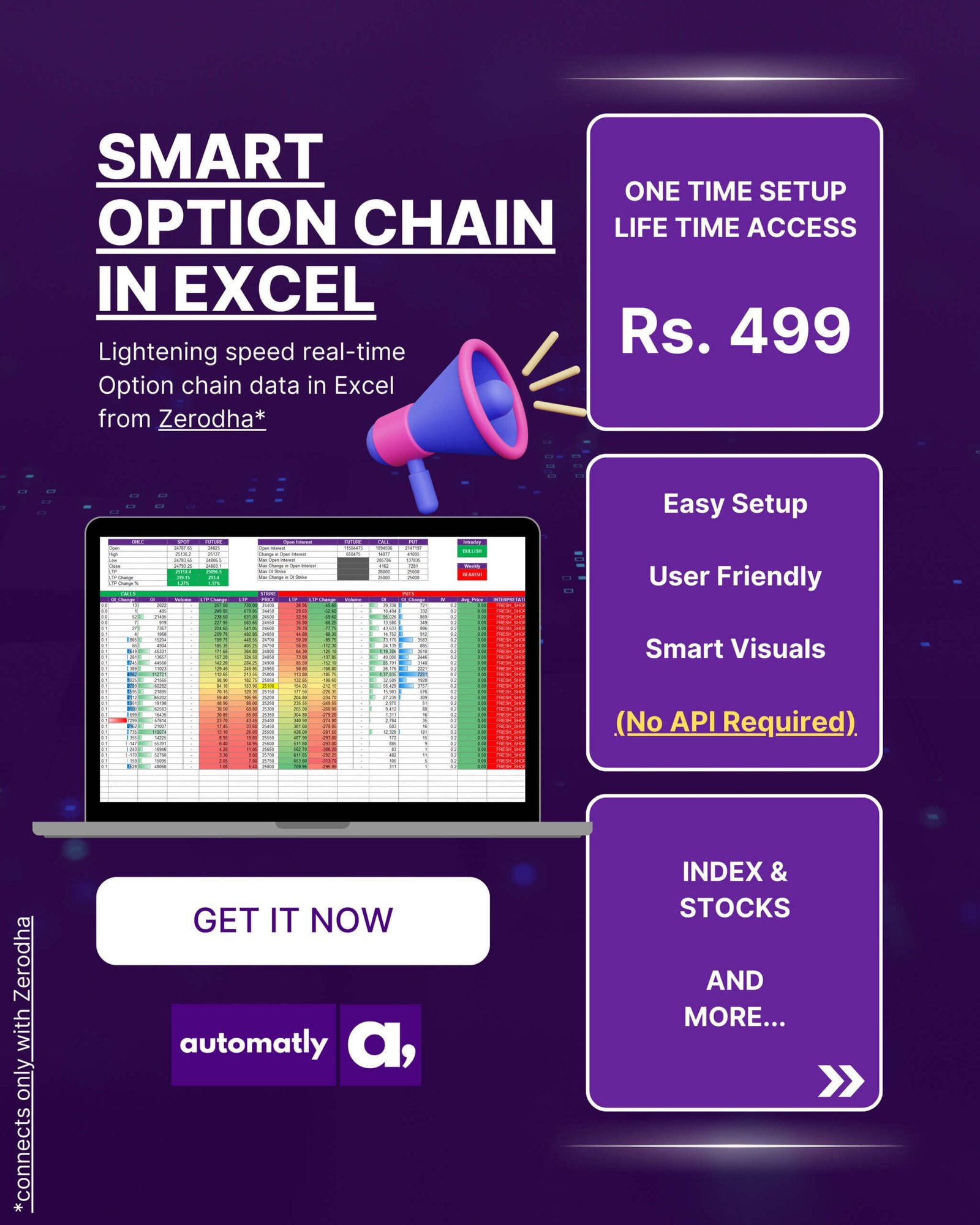 Smart Option Chain Excel_Zerodha