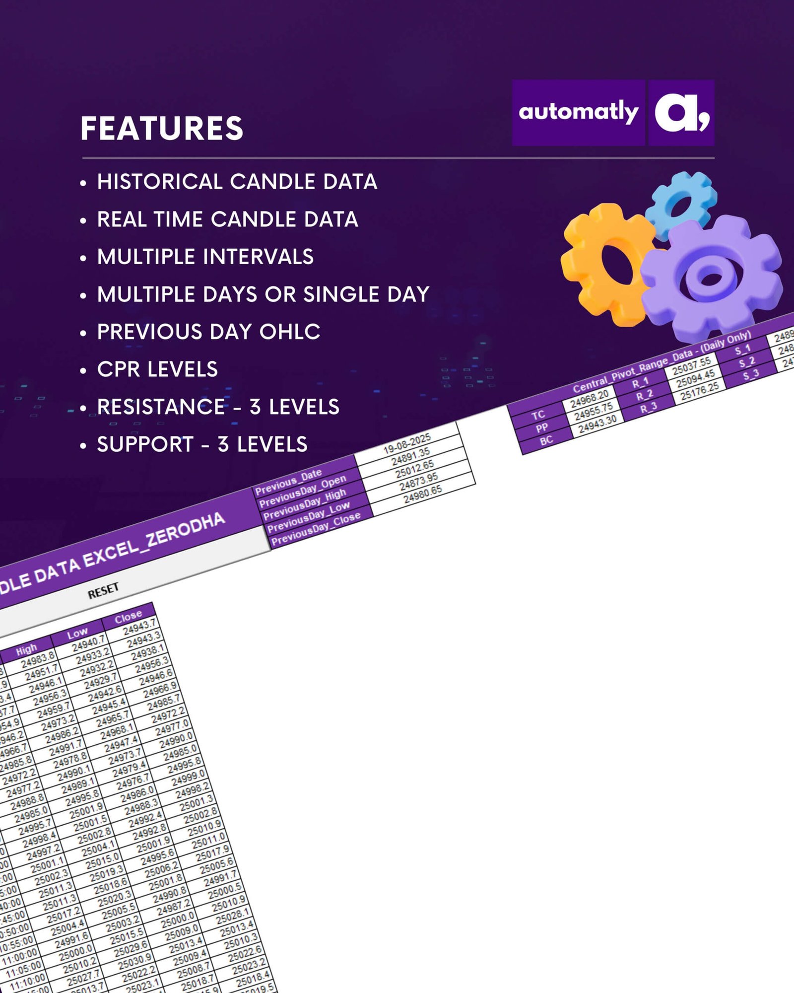 Candle Stick Data Excel_Zerodha - Image 4