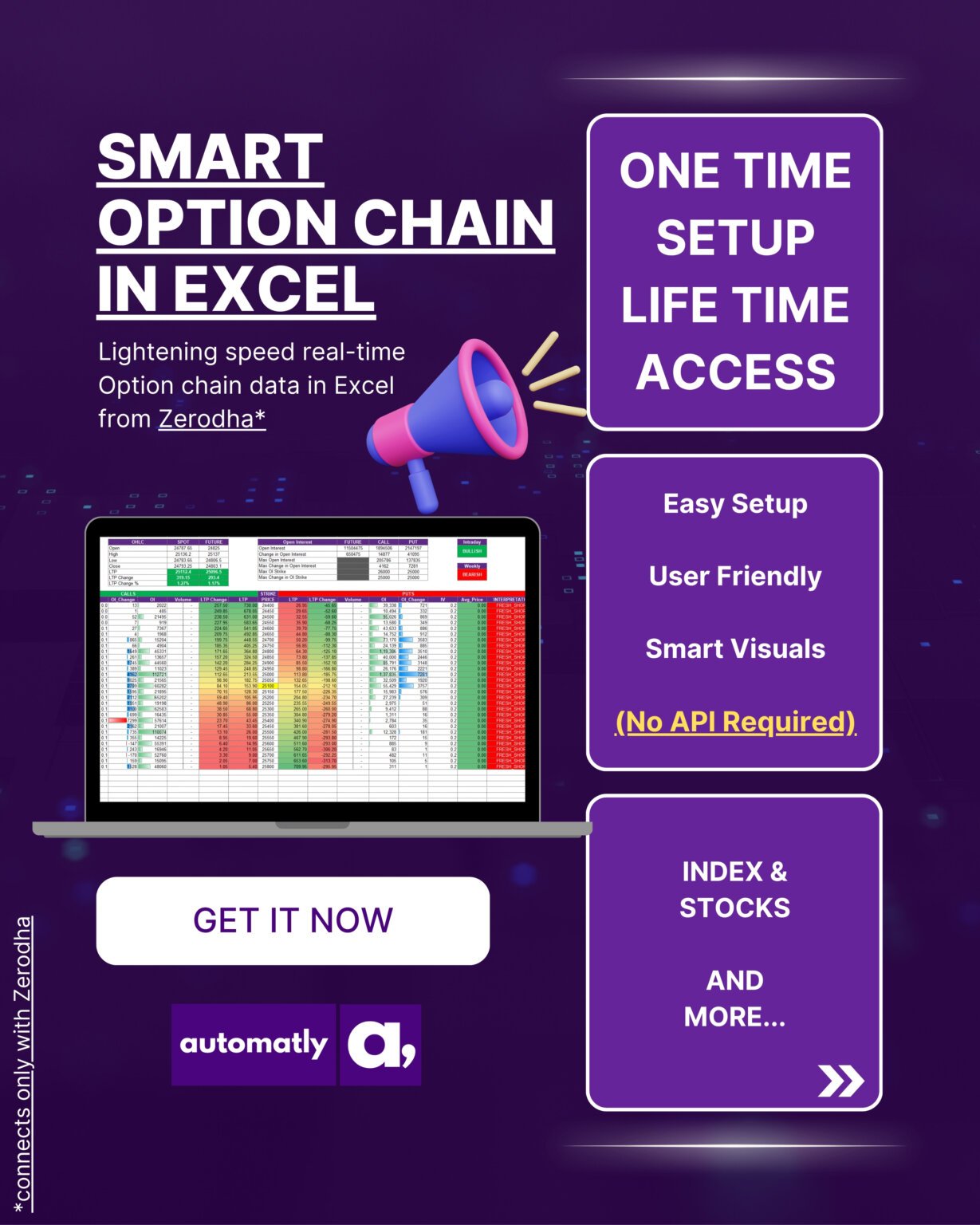 Smart Option Chain Excel_Zerodha - Automatly