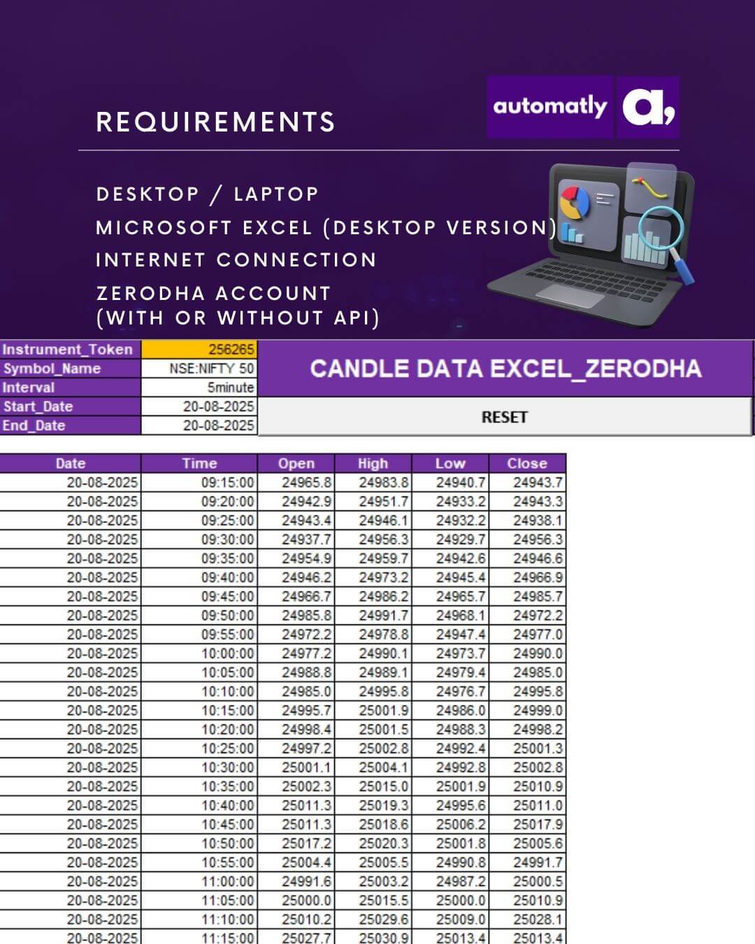 Candle Stick Data Excel_Zerodha - Image 5
